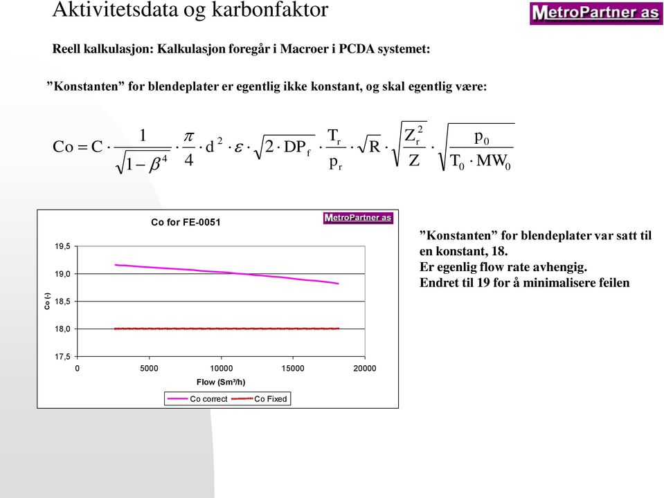 0 MW 0 19,5 19,0 18,5 Co for FE-0051 Konstanten for blendeplater var satt til en konstant, 18.