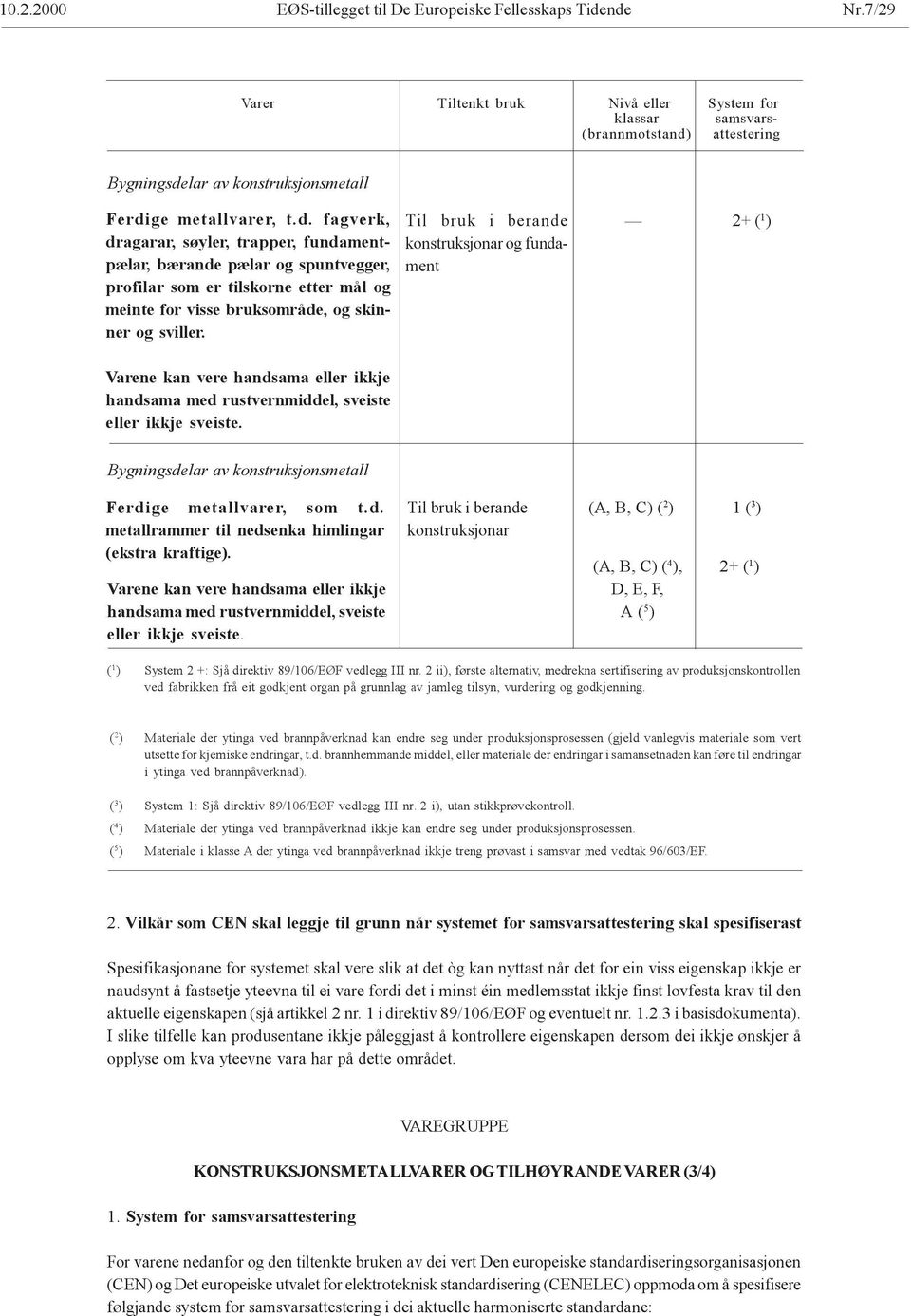 konstruksjonar og fundament 2+ ( 1 ) Varene kan vere handsama eller ikkje handsama med rustvernmiddel, sveiste eller ikkje sveiste. Ferdige metallvarer, som t.d. metallrammer til nedsenka himlingar (ekstra kraftige).