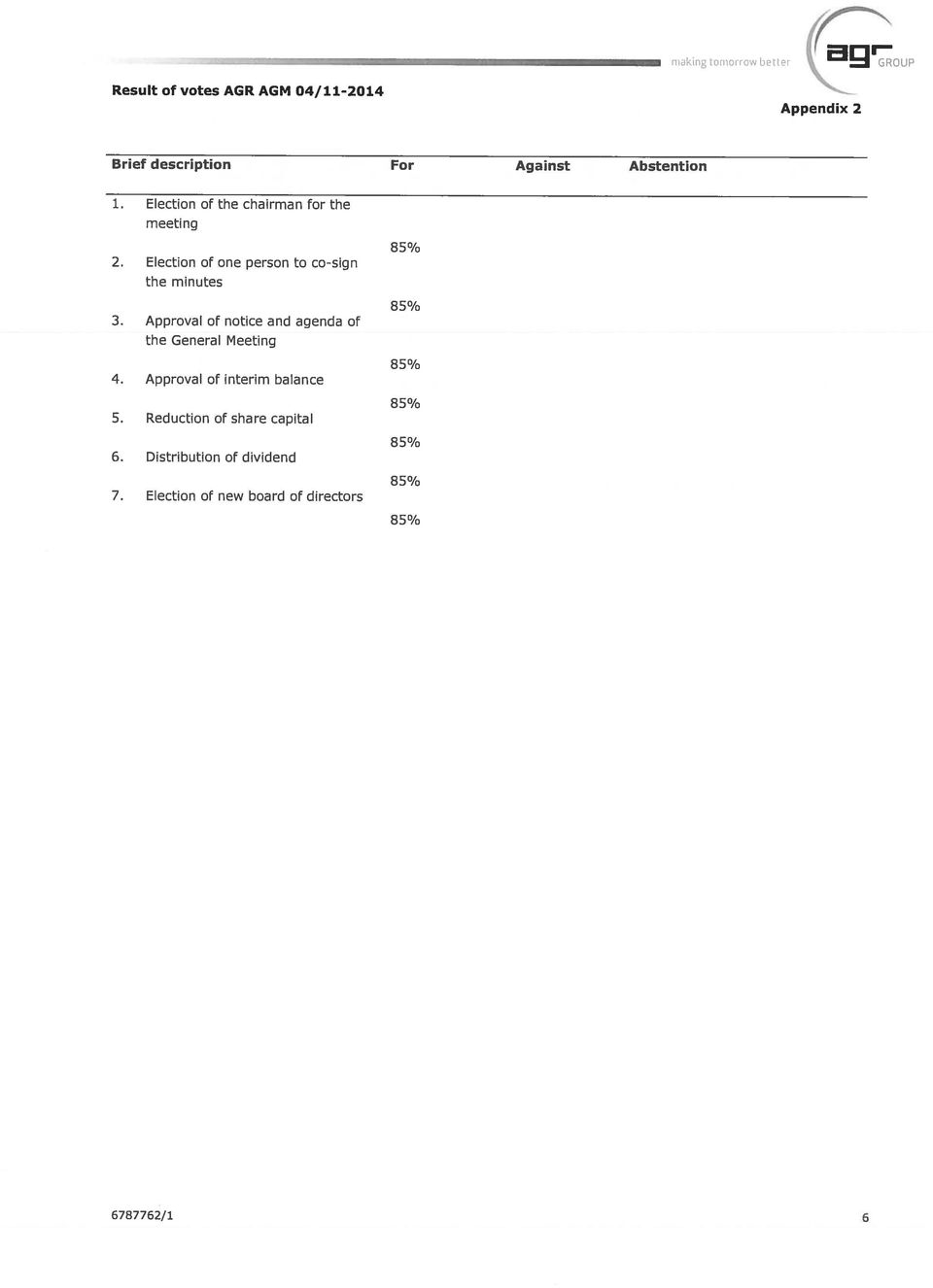 Election of one person to co-sign the minutes 3.