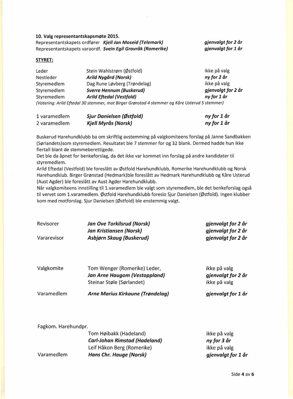 Styremedlem Sverre Hennum (Buskerud) gjenvalgt for 2 år Styremedlem Arild Eftedal (Vestfold) ny for 1 år (Votering: Arild Eftedal 30 stemmer, mot Birger Grønstad 4 stemmer og Kåre Usterud 5 stemmer)