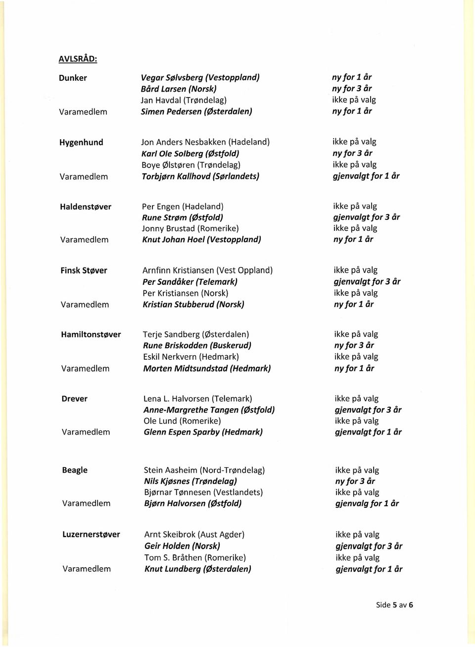 for 1 år Finsk Støver Arnfinn Kristiansen (Vest Oppland) Per Sandåker (Telemark) Per Kristiansen (Norsk) Kristian Stubberud (Norsk) ny for 1år Hamiltonstøver Terje Sandberg (Østerdalen) Rune