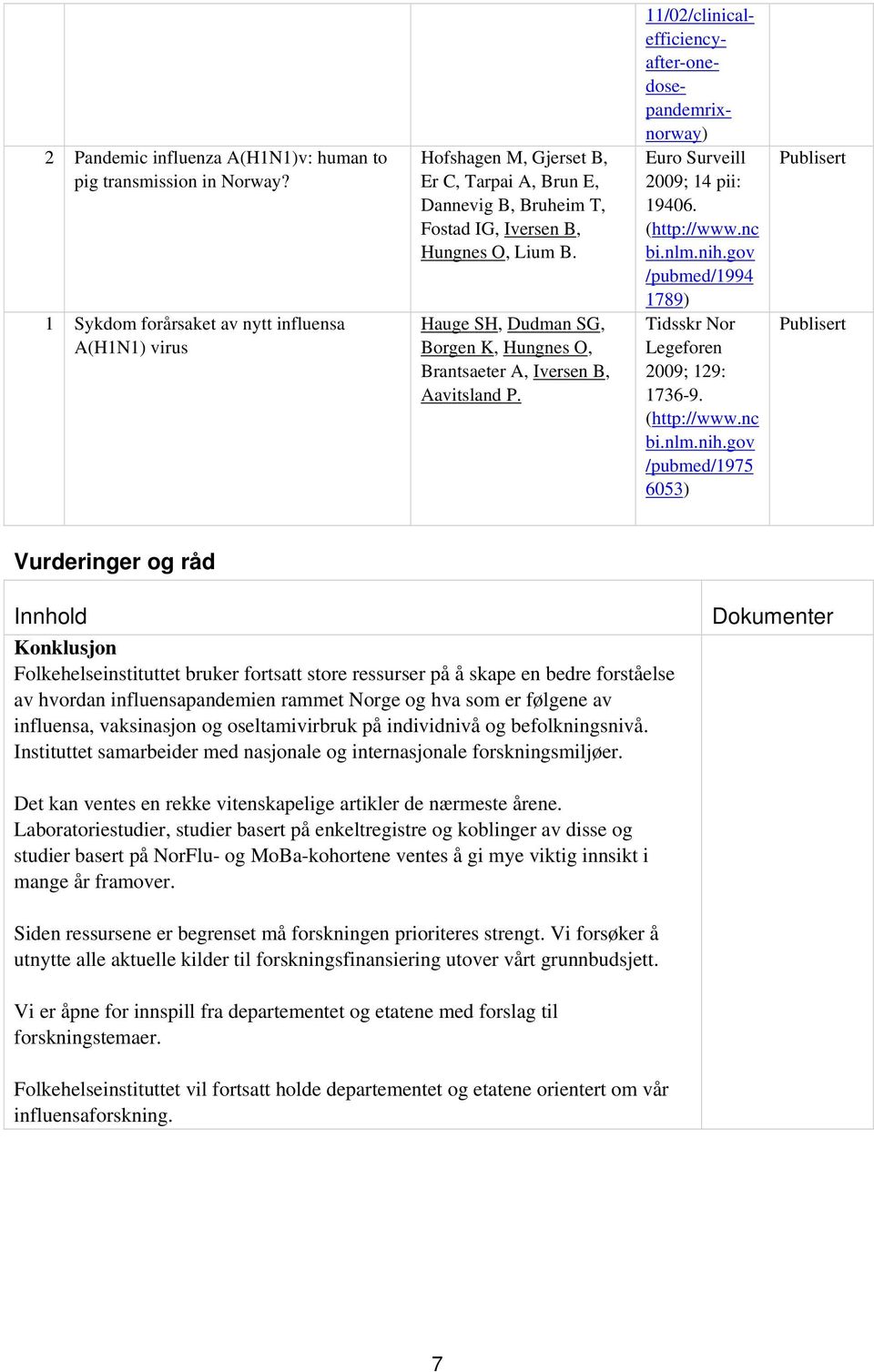 Hauge SH, Dudman SG, Borgen K, Hungnes O, Brantsaeter A, Iversen B, Aavitsland P. 11/02/clinicalefficiencyafter-onedosepandemrixnorway) 2009; 14 pii: 19406.