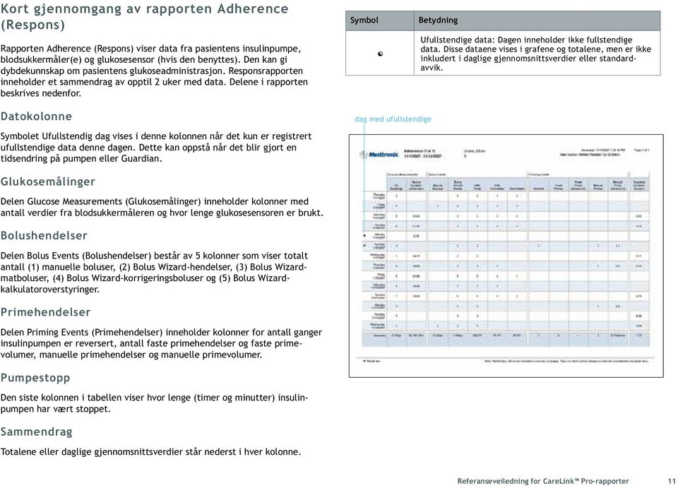 Symbol Betydning Ufullstendige data: Dagen inneholder ikke fullstendige data. Disse dataene vises i grafene og totalene, men er ikke inkludert i daglige gjennomsnittsverdier eller standardavvik.