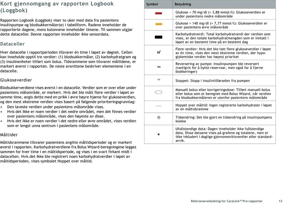 Dataceller Hver datacelle i rapportperioden tilsvarer én time i løpet av døgnet.