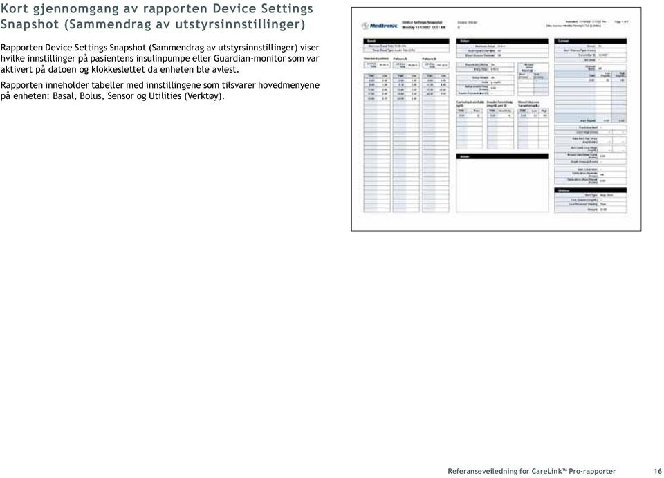 som var aktivert på datoen og klokkeslettet da enheten ble avlest.