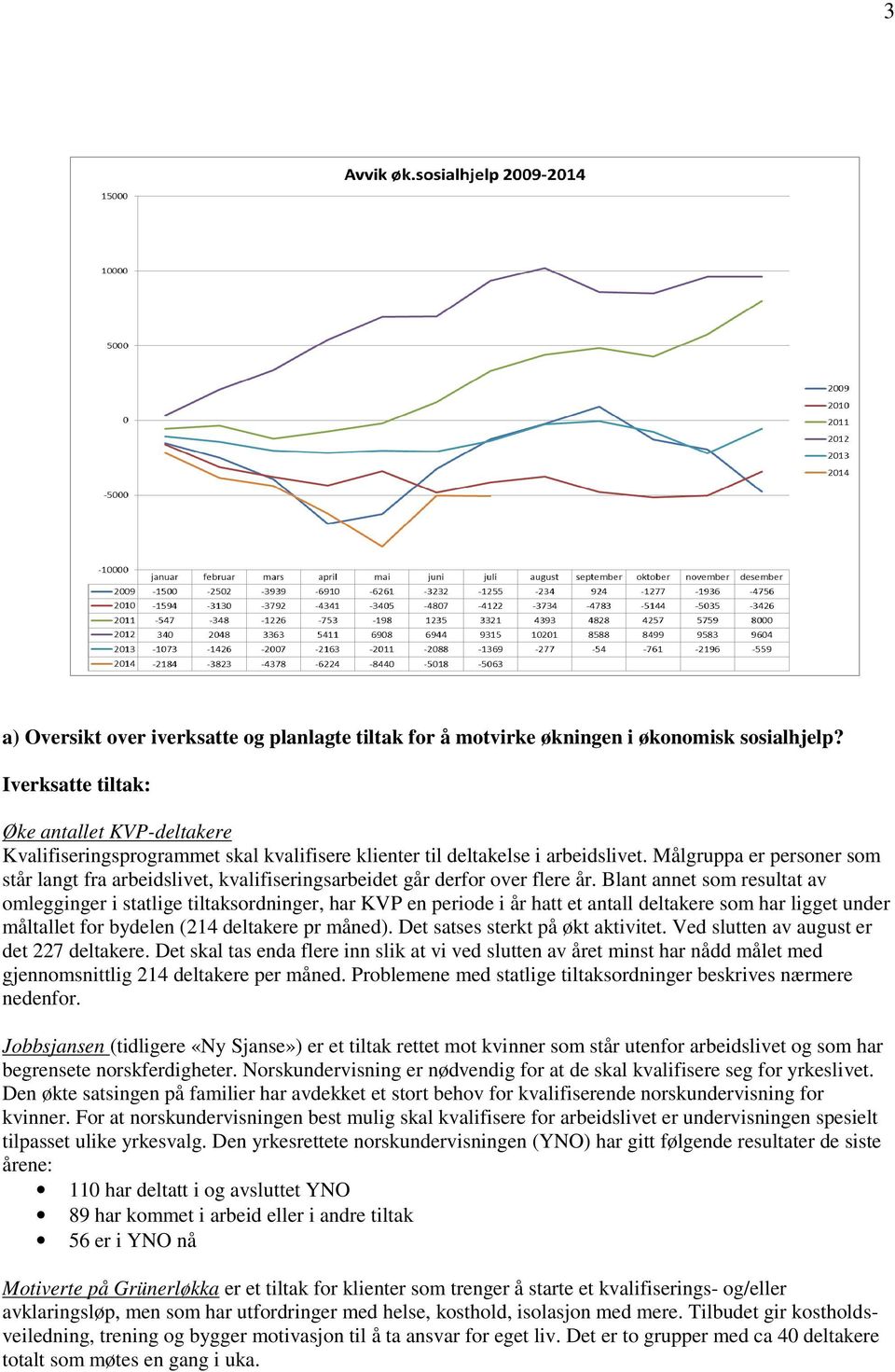 Målgruppa er personer som står langt fra arbeidslivet, kvalifiseringsarbeidet går derfor over flere år.