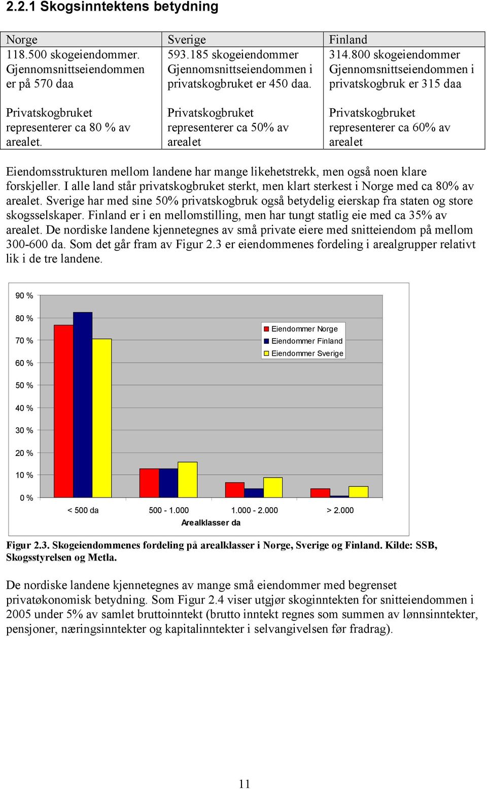 Privatskogbruket representerer ca 50% av arealet Privatskogbruket representerer ca 60% av arealet Eiendomsstrukturen mellom landene har mange likehetstrekk, men også noen klare forskjeller.