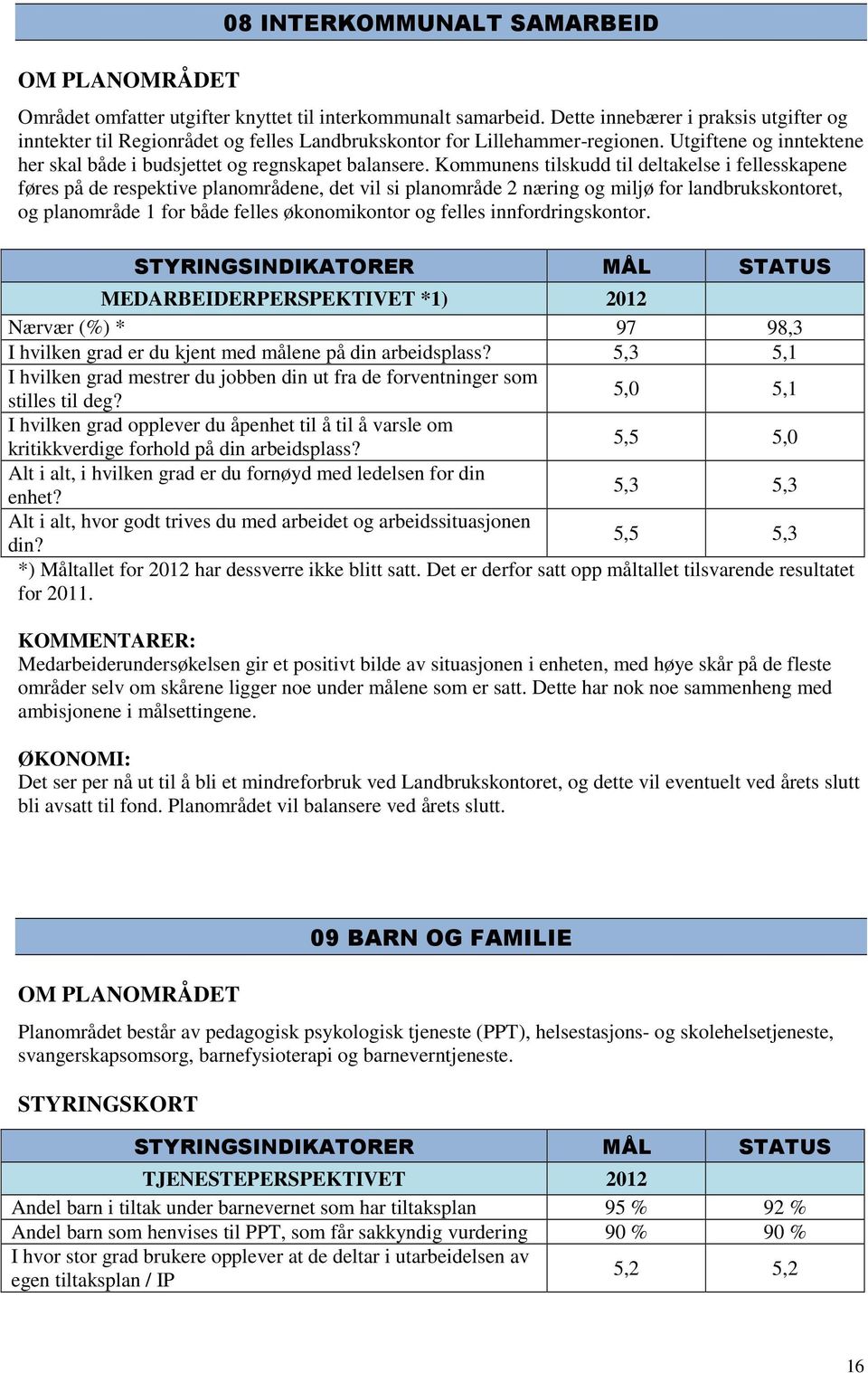 Kommunens tilskudd til deltakelse i fellesskapene føres på de respektive planområdene, det vil si planområde 2 næring og miljø for landbrukskontoret, og planområde 1 for både felles økonomikontor og