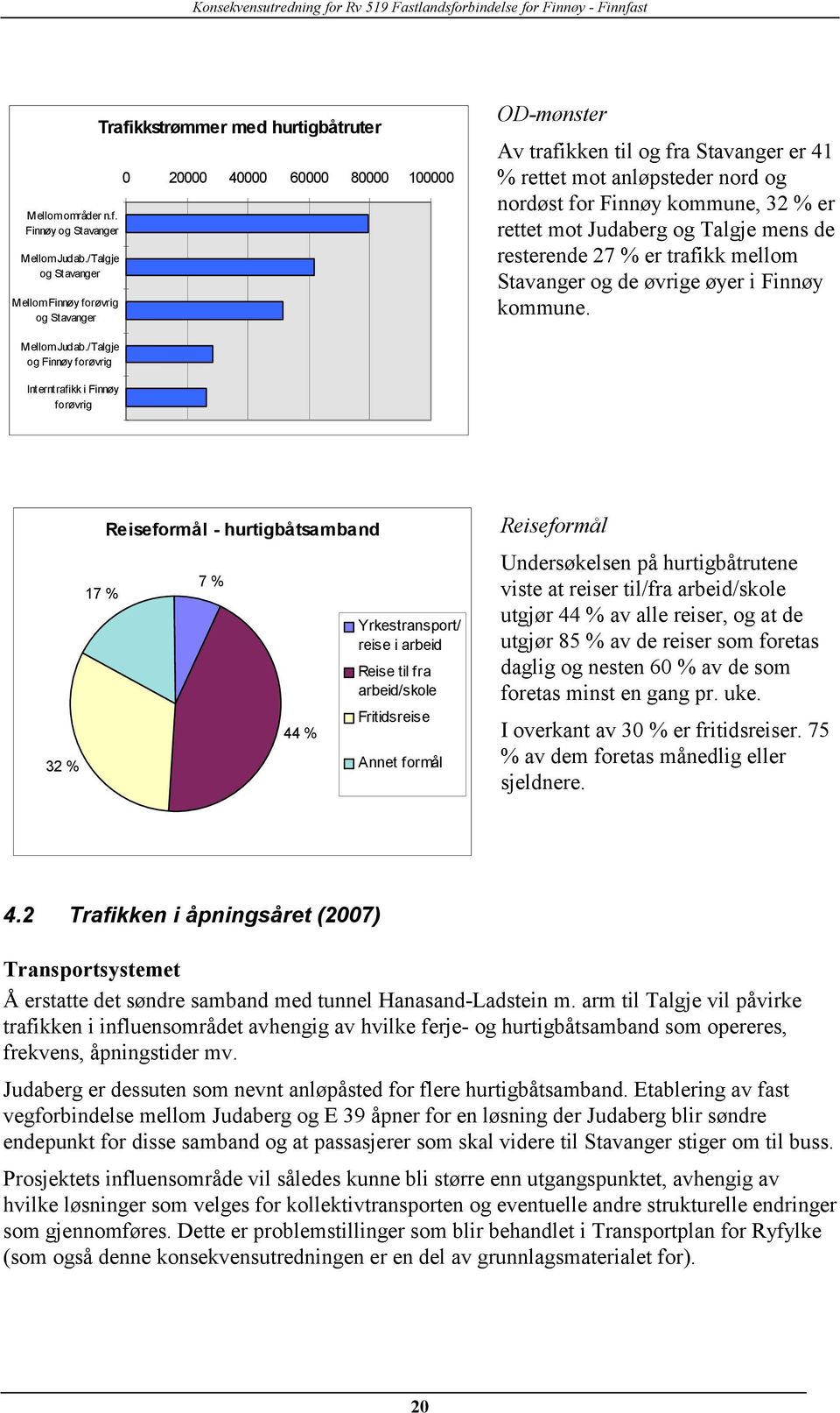 anløpsteder nord og nordøst for Finnøy kommune, 32 % er rettet mot Judaberg og Talgje mens de resterende 27 % er trafikk mellom Stavanger og de øvrige øyer i Finnøy kommune. Mellom Judab.