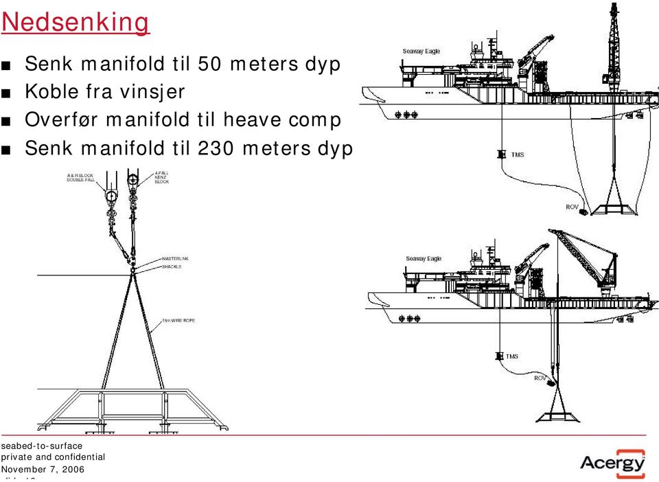 Overfør manifold til heave comp