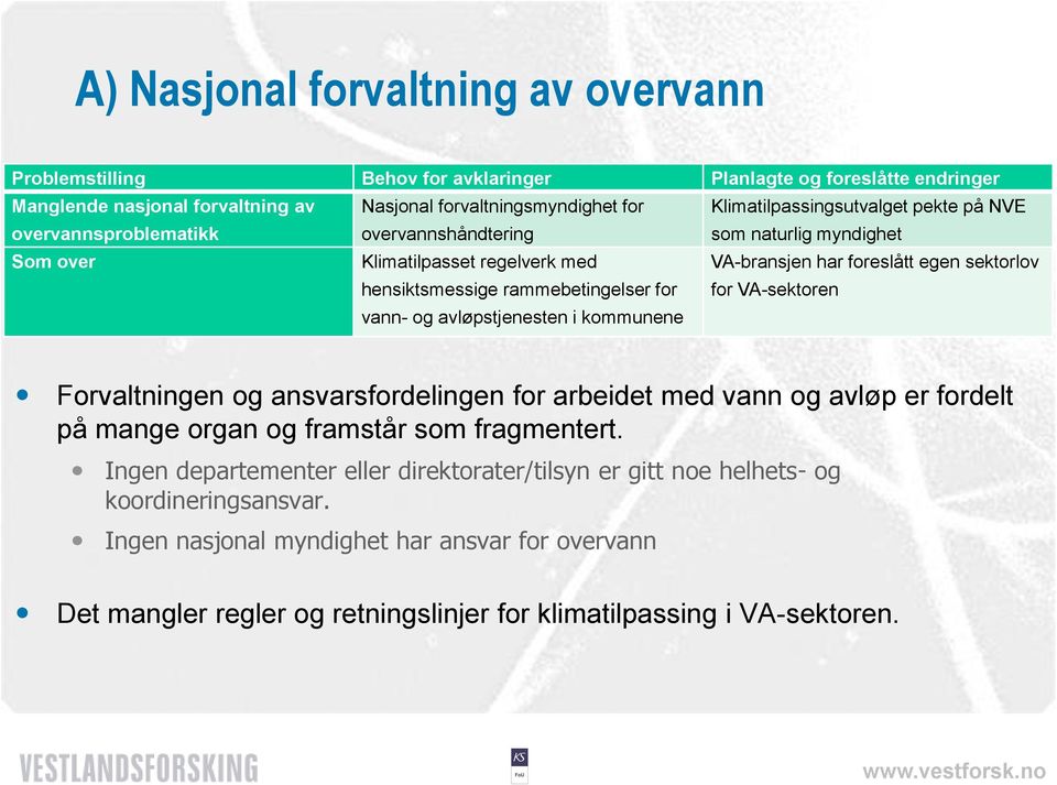 kommunene VA-bransjen har foreslått egen sektorlov for VA-sektoren Forvaltningen og ansvarsfordelingen for arbeidet med vann og avløp er fordelt på mange organ og framstår som fragmentert.