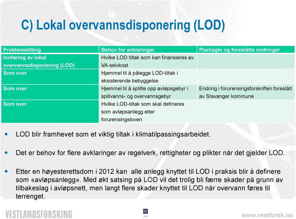 foreslått av Stavanger kommune Som over Hvilke LOD-tiltak som skal defineres som avløpsanlegg etter forurensingsloven LOD blir framhevet som et viktig tiltak i klimatilpassingsarbeidet.