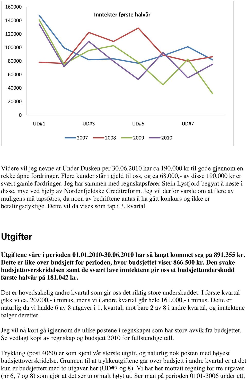 Jeg har sammen med regnskapsfører Stein Lysfjord begynt å nøste i disse, mye ved hjelp av Nordenfjeldske Creditreform.