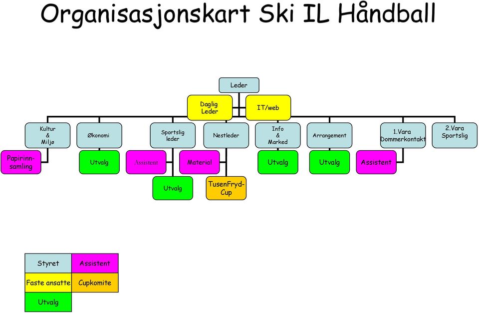 Vara Dommerkontakt 2.