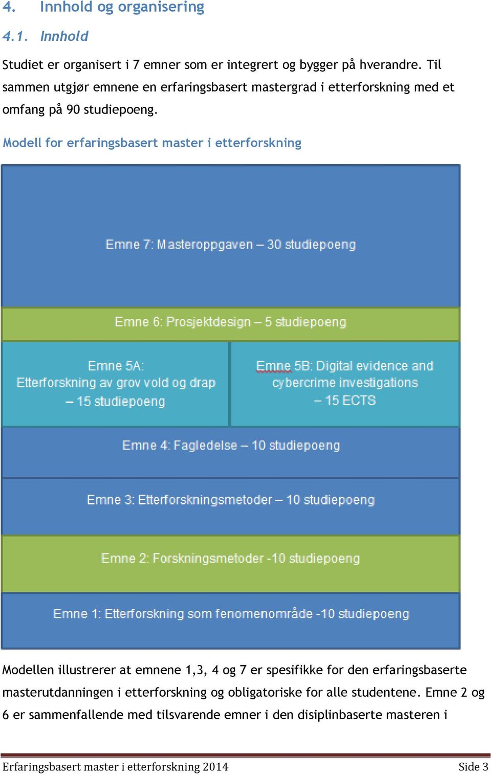 Modell for erfaringsbasert master i etterforskning Modellen illustrerer at emnene 1,3, 4 og 7 er spesifikke for den erfaringsbaserte