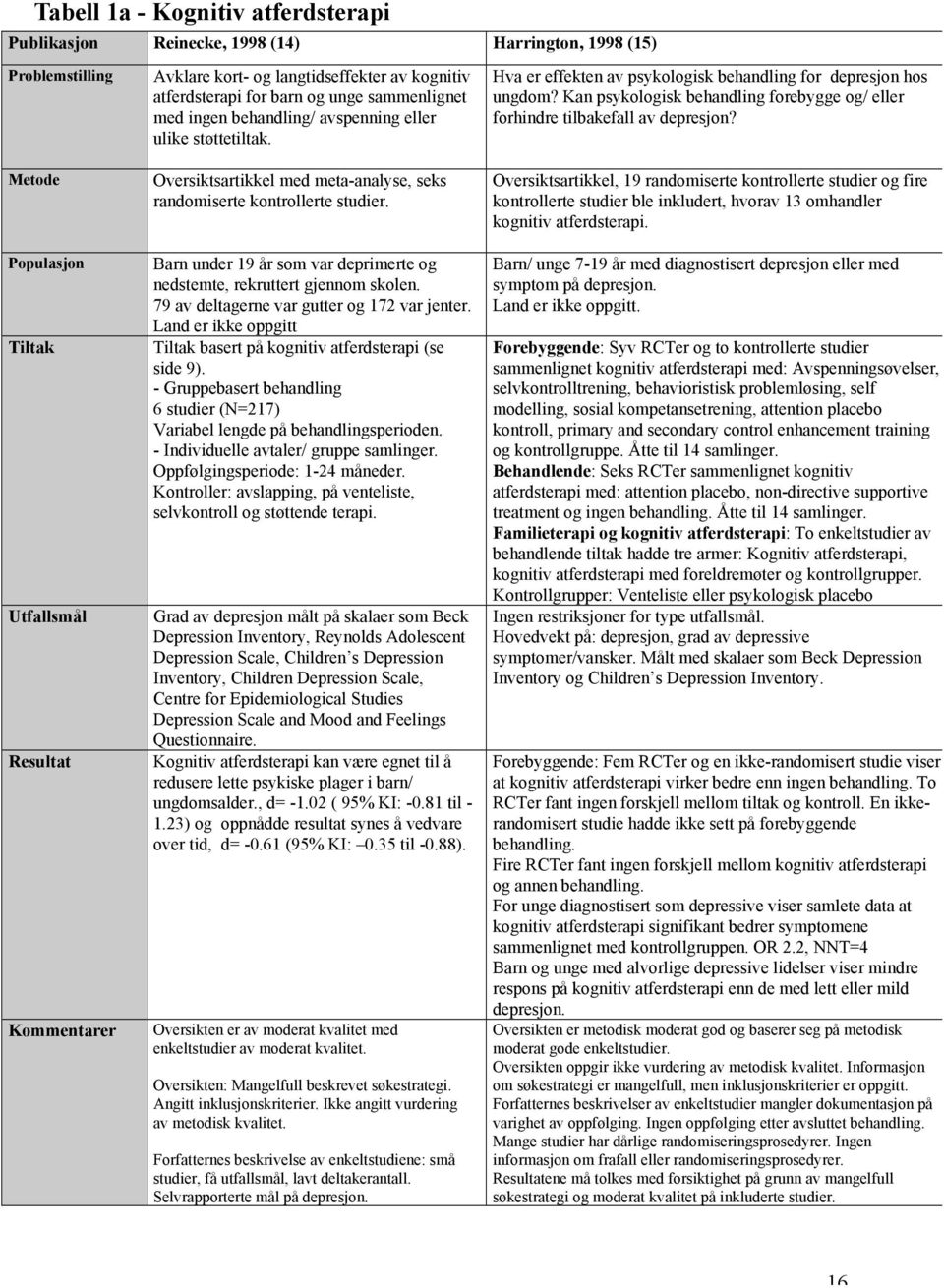 Kan psykologisk behandling forebygge og/ eller forhindre tilbakefall av depresjon?