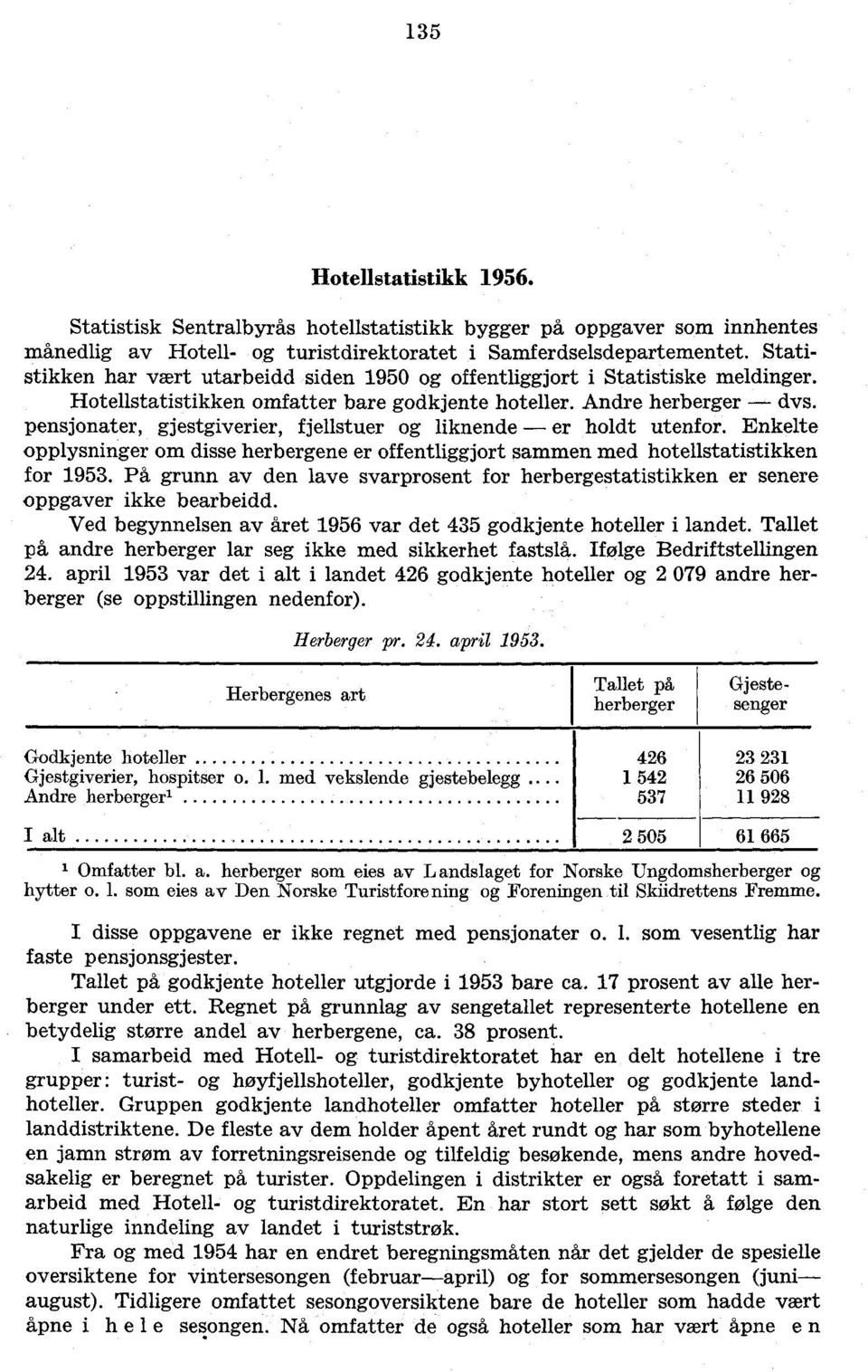 pensjonater, gjestgiverier, fjellstuer og liknende er holdt utenfor. Enkelte opplysninger om disse herbergene er offentliggjort sammen med hotellstatistikken for 9.