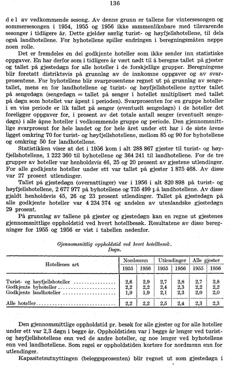 Det er fremdeles en del godkjente hoteller som ikke sender inn statistiske oppgaver.