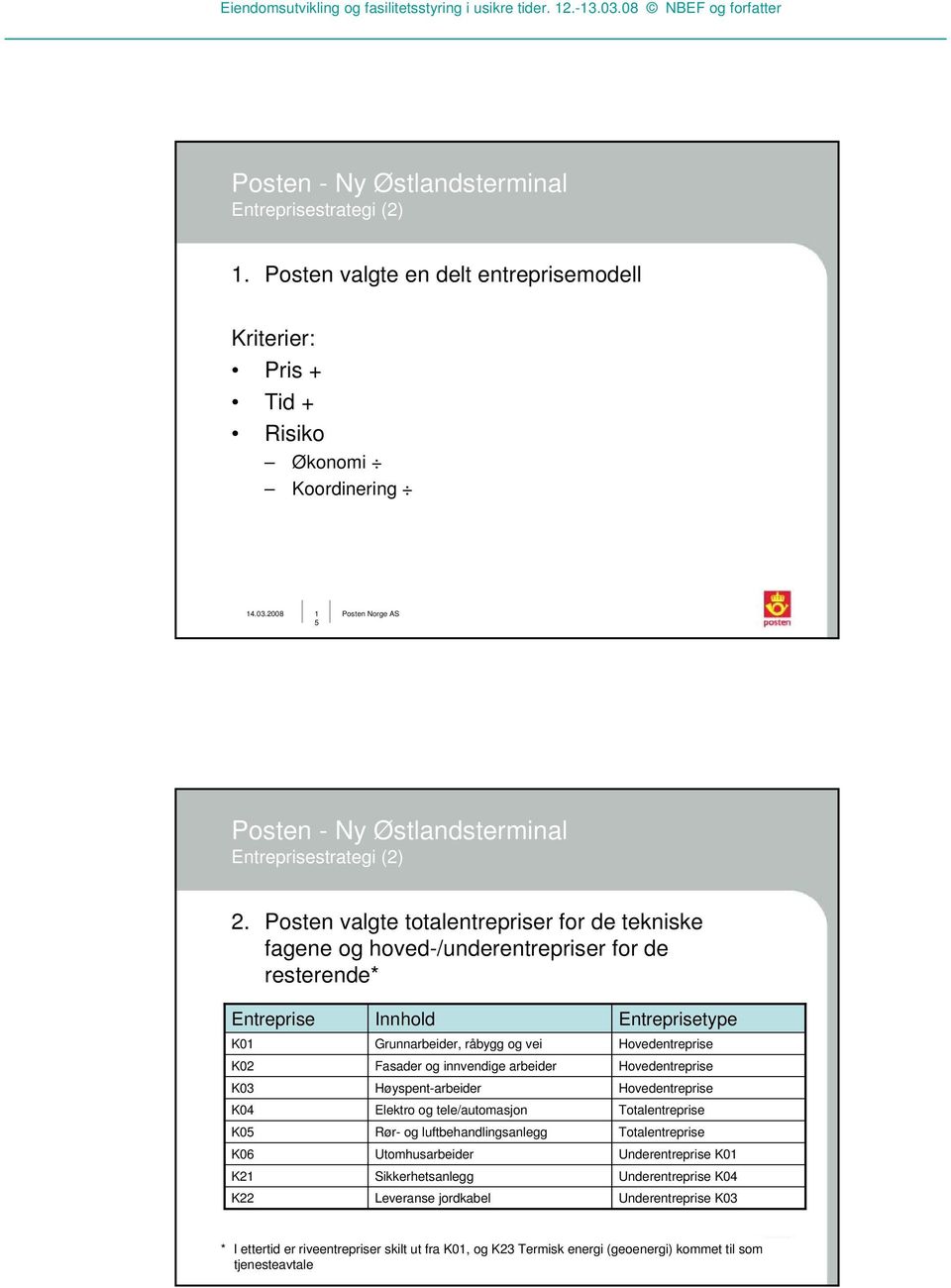 arbeider Høyspent-arbeider Elektro og tele/automasjon Rør- og luftbehandlingsanlegg Utomhusarbeider Sikkerhetsanlegg Leveranse jordkabel Entreprisetype Hovedentreprise Hovedentreprise