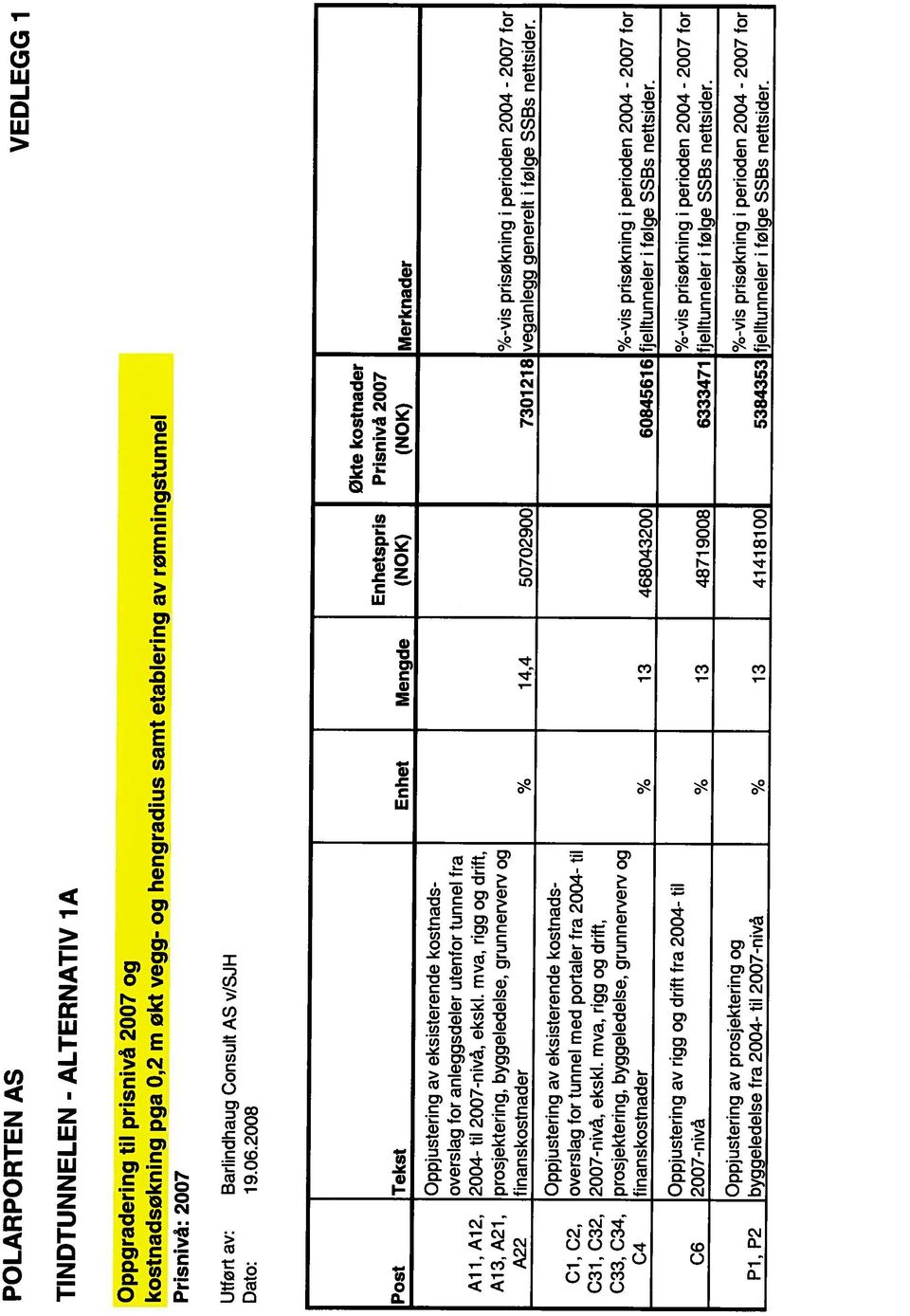 2007 2007 for for TINDTUNNELEN - ALTERNATIV la Oppgradering til prisnivå 2007 og kostnadsokning pga 0,2 m okt vegg- og hengradius samt etablering av rømningstunnel Prisnivå: 2007 Utført av: