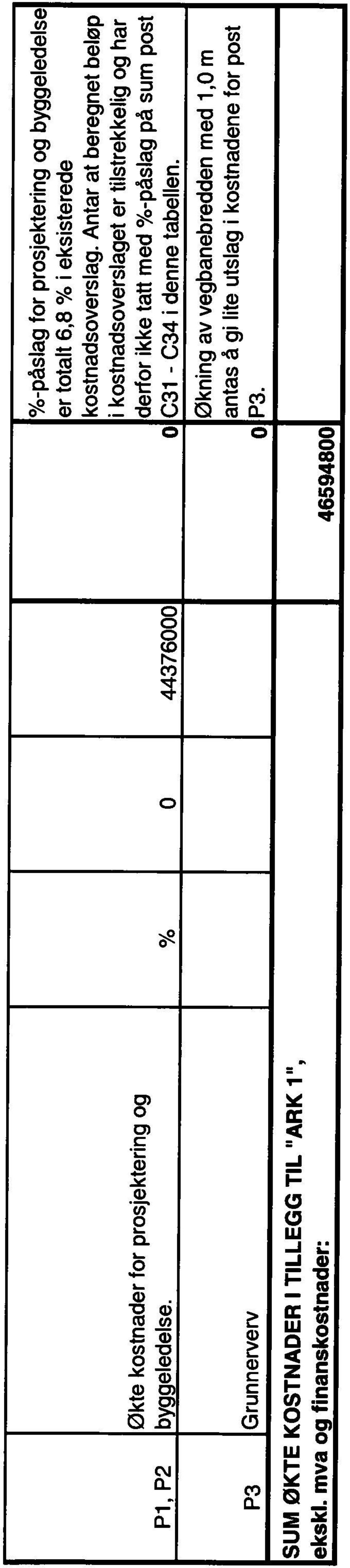 tatt med %-påslag på sum post P1, P2 byggeledelse. % 0 44376000 0 C31 - C34 i denne tabellen.