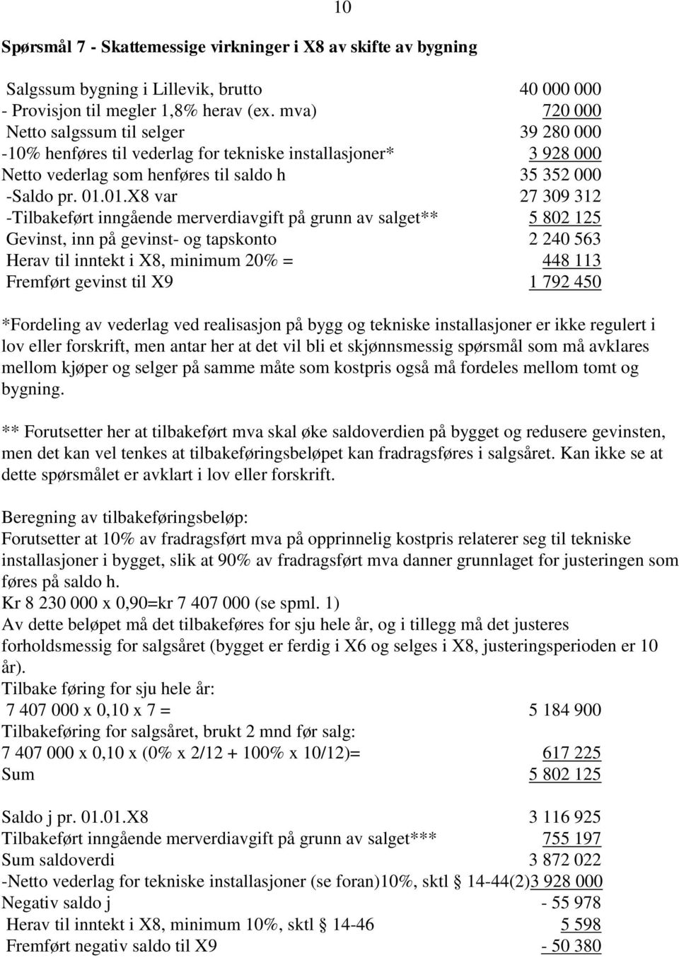 01.X8 var 27 309 312 -Tilbakeført inngående merverdiavgift på grunn av salget** 5 802 125 Gevinst, inn på gevinst- og tapskonto 2 240 563 Herav til inntekt i X8, minimum 20% = 448 113 Fremført