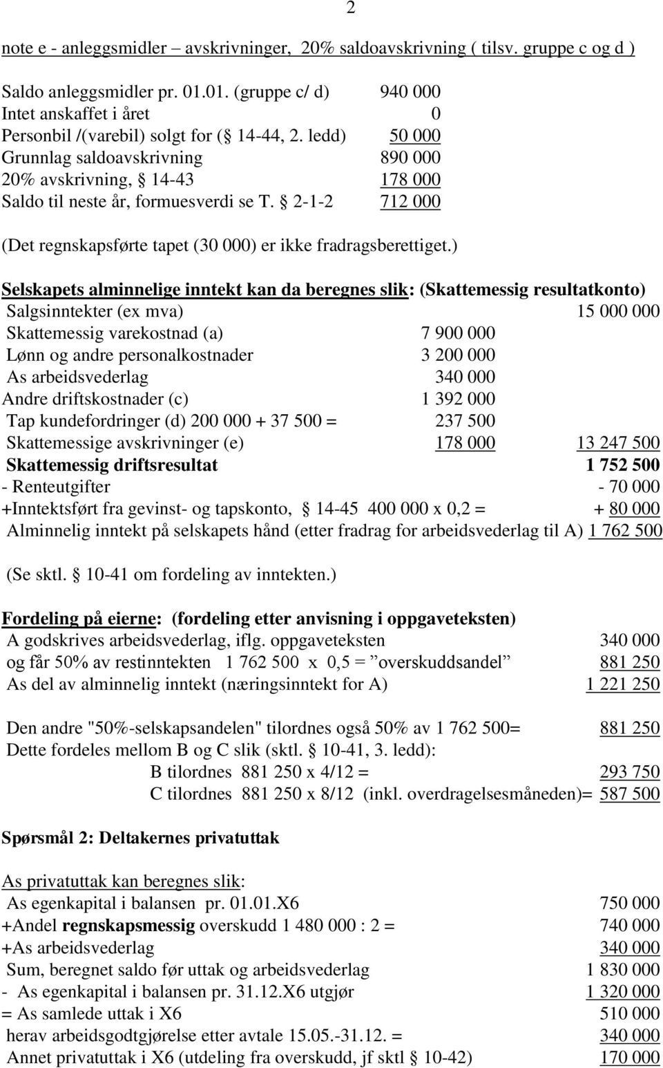 ledd) 50 000 Grunnlag saldoavskrivning 890 000 20% avskrivning, 14-43 178 000 Saldo til neste år, formuesverdi se T. 2-1-2 712 000 (Det regnskapsførte tapet (30 000) er ikke fradragsberettiget.