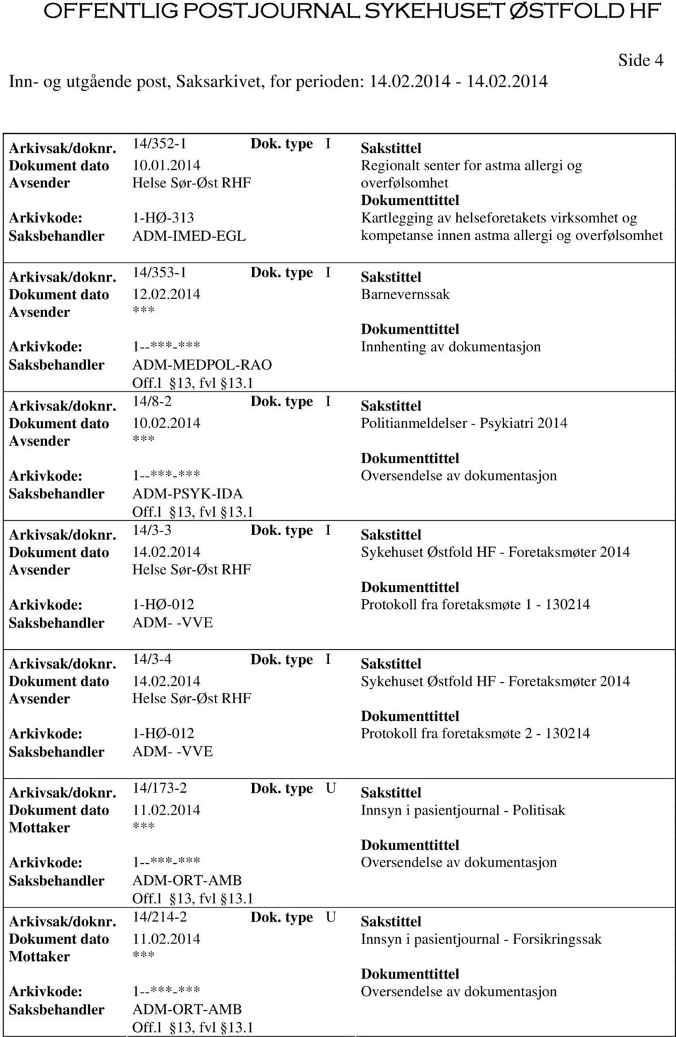 Arkivsak/doknr. 14/353-1 Dok. type I Sakstittel Saksbehandler ADM-MEDPOL-RAO Arkivsak/doknr. 14/8-2 Dok. type I Sakstittel Dokument dato 10.02.2014 Politianmeldelser - Psykiatri 2014 Arkivsak/doknr.