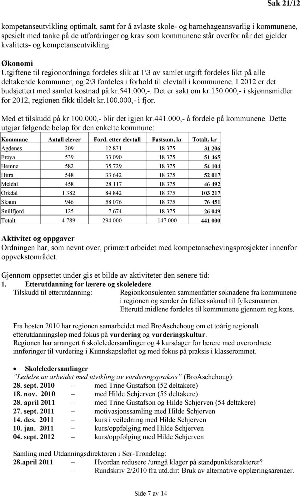 Økonomi Utgiftene til regionordninga fordeles slik at 1\3 av samlet utgift fordeles likt på alle deltakende kommuner, og 2\3 fordeles i forhold til elevtall i kommunene.