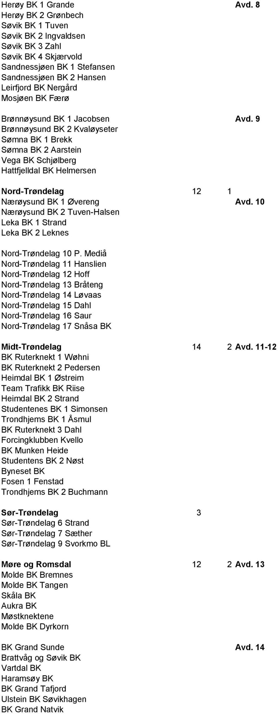 BK 1 Jacobsen Avd. 9 Brønnøysund BK 2 Kvaløyseter Sømna BK 1 Brekk Sømna BK 2 Aarstein Vega BK Schjølberg Hattfjelldal BK Helmersen Nord-Trøndelag 12 1 Nærøysund BK 1 Øvereng Avd.