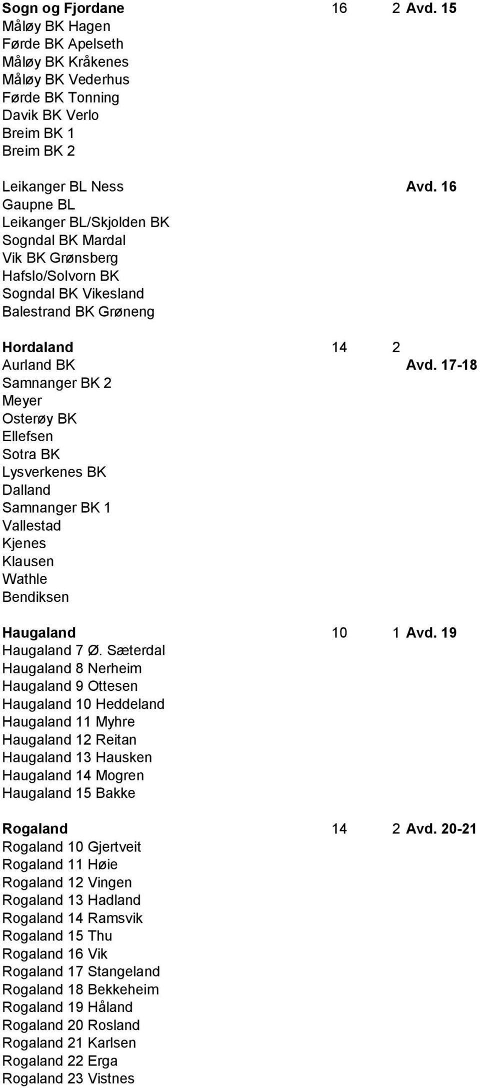 17-18 Samnanger BK 2 Meyer Osterøy BK Ellefsen Sotra BK Lysverkenes BK Dalland Samnanger BK 1 Vallestad Kjenes Klausen Wathle Bendiksen Haugaland 10 1 Avd. 19 Haugaland 7 Ø.