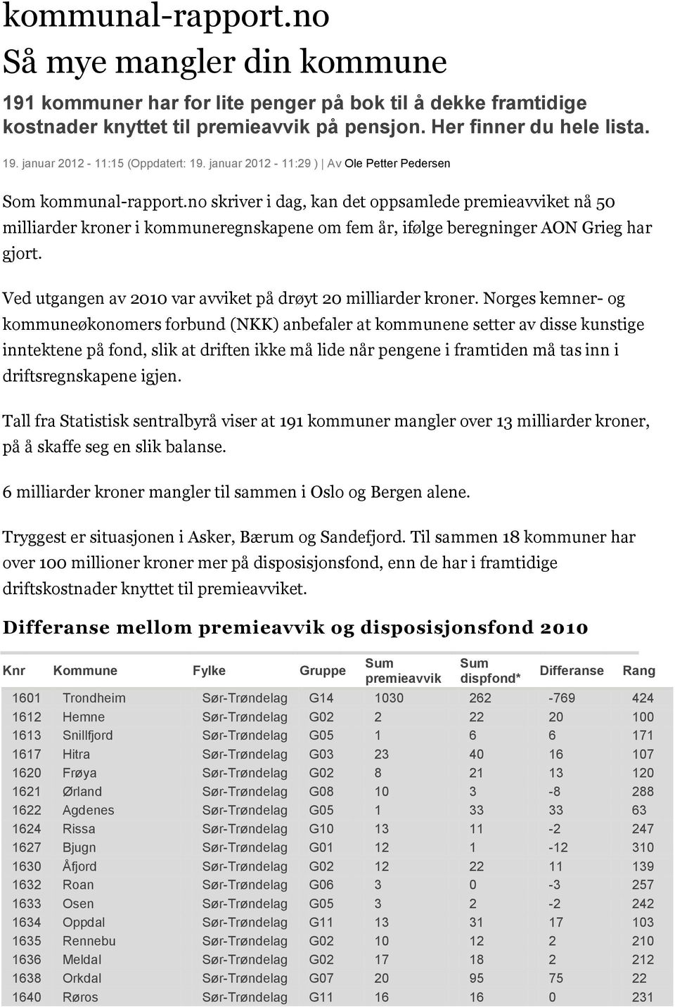 no skriver i dag, kan det oppsamlede premieavviket nå 50 milliarder kroner i kommuneregnskapene om fem år, ifølge beregninger AON Grieg har gjort.