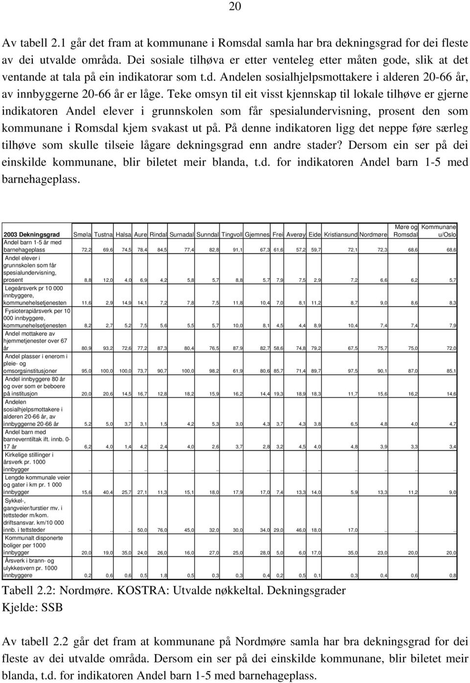 Teke omsyn til eit visst kjennskap til lokale tilhøve er gjerne indikatoren Andel elever i grunnskolen som får spesialundervisning, prosent den som kommunane i Romsdal kjem svakast ut på.