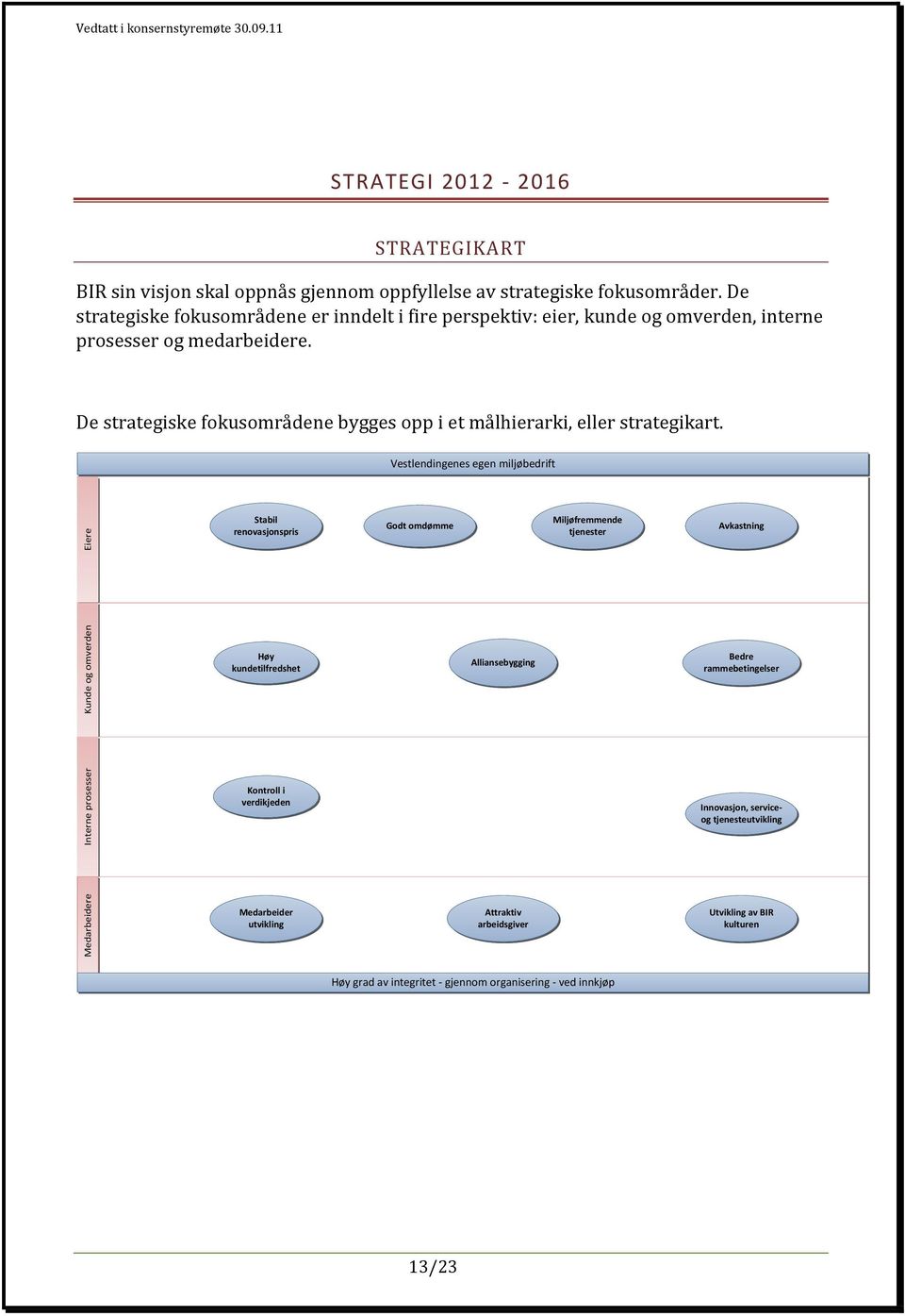 De strategiske fokusområdene bygges opp i et målhierarki, eller strategikart.