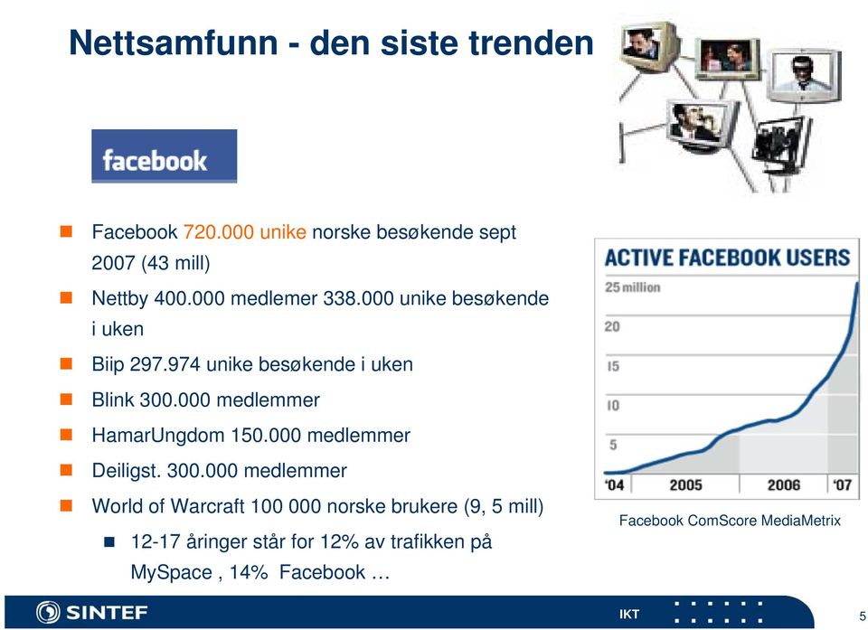 000 medlemmer HamarUngdom 150.000 medlemmer Deiligst. 300.