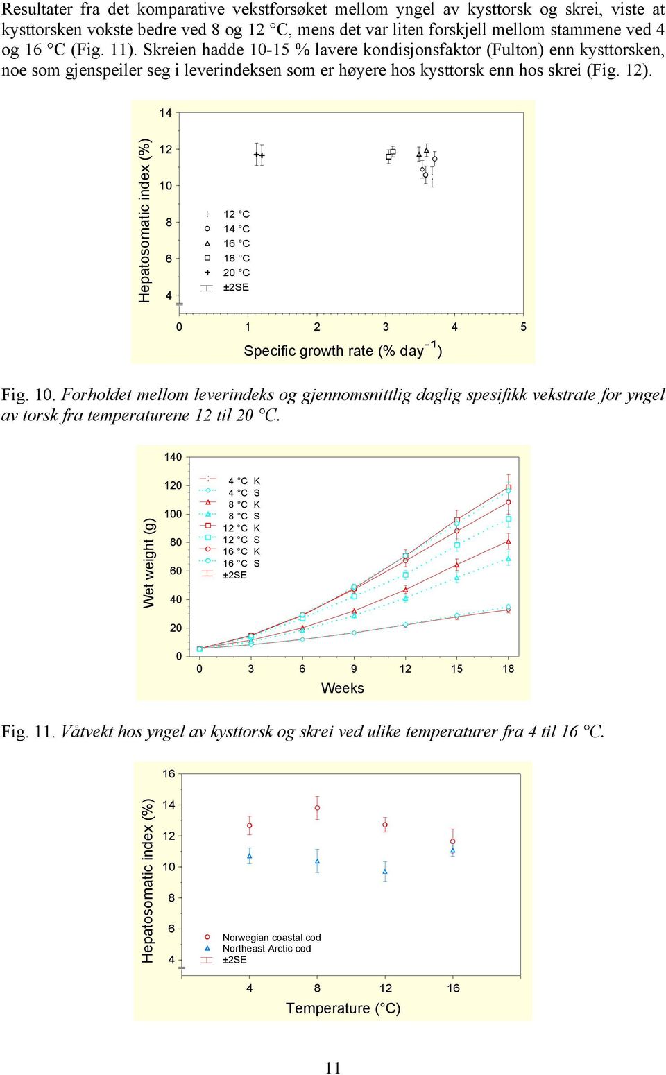 14 Hepatosomatic index (%) 12 10 8 6 4 12 C 14 C 16 C 18 C 20 C ±2SE 0 1 2 3 4 5 Specific growth rate (% day -1 ) Fig. 10. Forholdet mellom leverindeks og gjennomsnittlig daglig spesifikk vekstrate for yngel av torsk fra temperaturene 12 til 20 C.