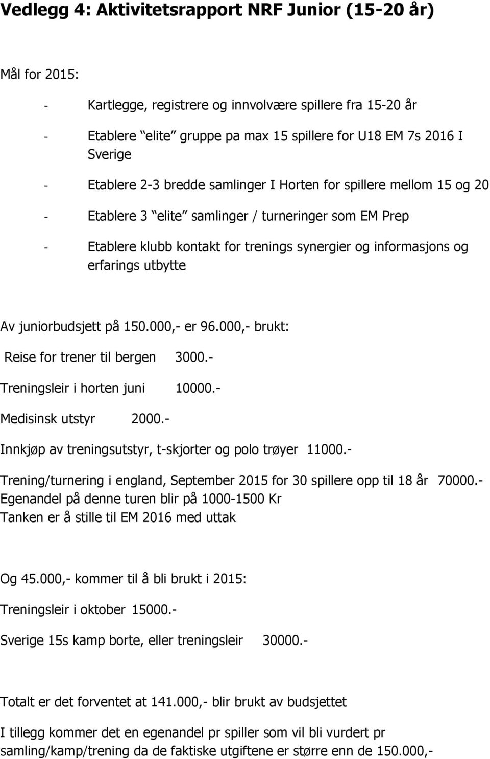 utbytte Av juniorbudsjett på 150.000,- er 96.000,- brukt: Reise for trener til bergen 3000.- Treningsleir i horten juni 10000.- Medisinsk utstyr 2000.