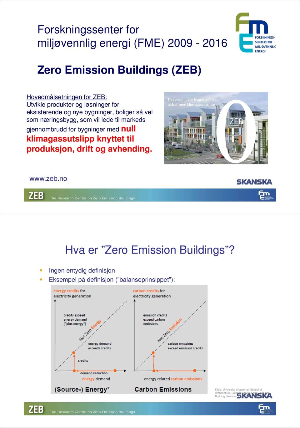 produksjon, drift og avhending. En verden hvor bygninger ikke bidrar med klimagassutslipp ZEB www.zeb.no Hva er Zero Emission Buildings?