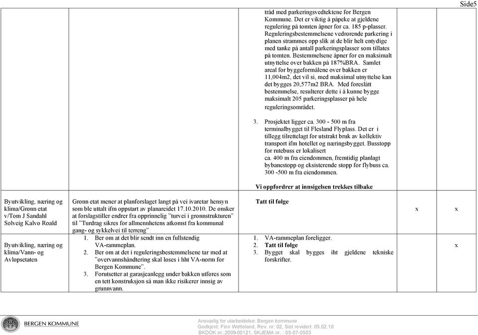 Bestemmelsene åpner for en maksimalt utnyttelse over bakken på 187%BRA. Samlet areal for byggeformålene over bakken er 11,004m2, det vil si, med maksimal utnyttelse kan det bygges 20,577m2 BRA.