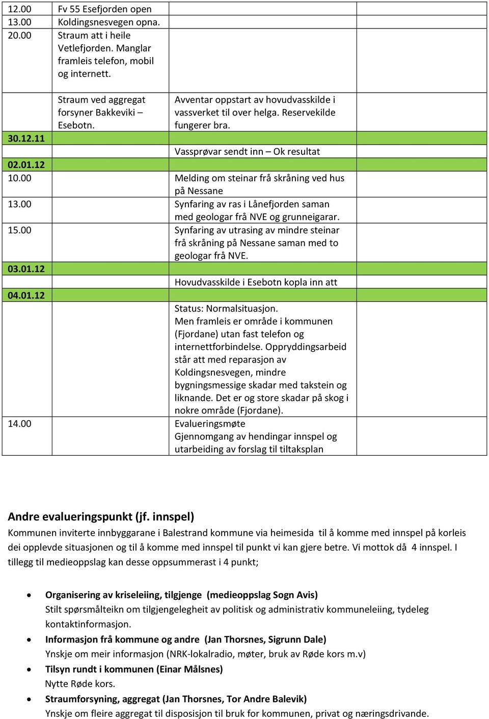 00 Melding om steinar frå skråning ved hus på Nessane 13.00 Synfaring av ras i Lånefjorden saman med geologar frå NVE og grunneigarar. 15.