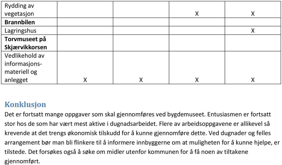 Flere av arbeidsoppgavene er allikevel så krevende at det trengs økonomisk tilskudd for å kunne gjennomføre dette.