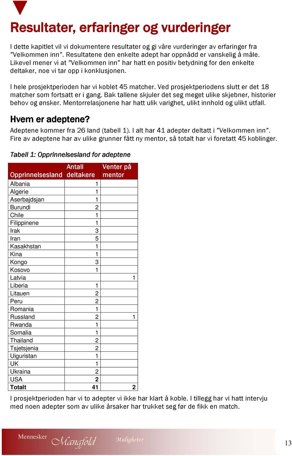 I hele prosjektperioden har vi koblet 45 matcher. Ved prosjektperiodens slutt er det 18 matcher som fortsatt er i gang. Bak tallene skjuler det seg meget ulike skjebner, historier behov og ønsker.