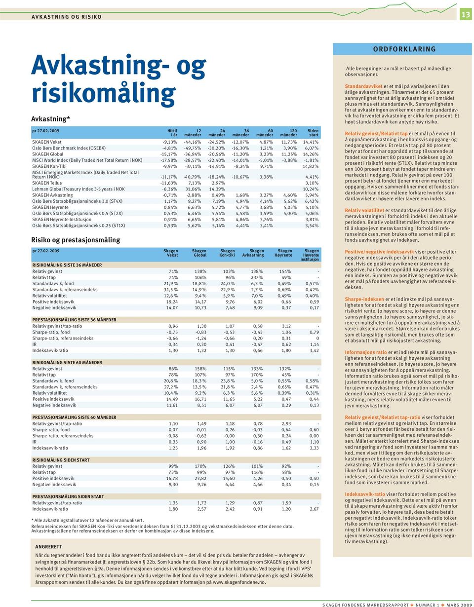 -16,30% 1,21% 3,90% 6,07% SKAGEN Global -15,17% -36,94% -20,56% -11,20% 3,23% 11,25% 14,26% MSCI World Index (Daily Traded Net Total Return i NOK) -17,58% -28,57% -22,40% -14,01% -5,01% -3,88% -1,81%