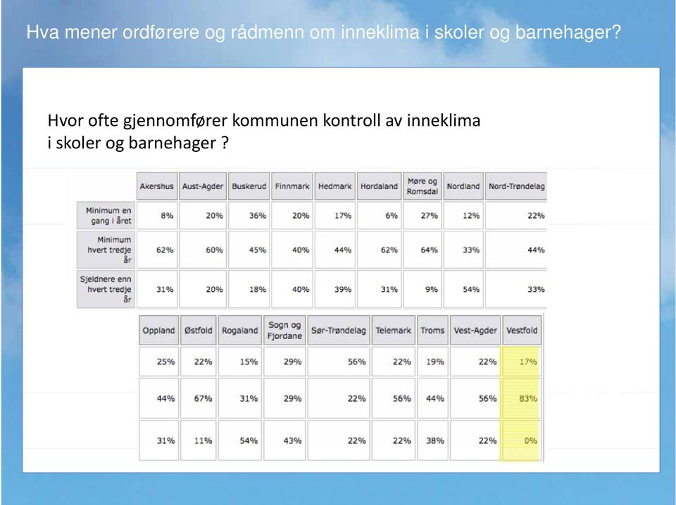 kommunen kontroll