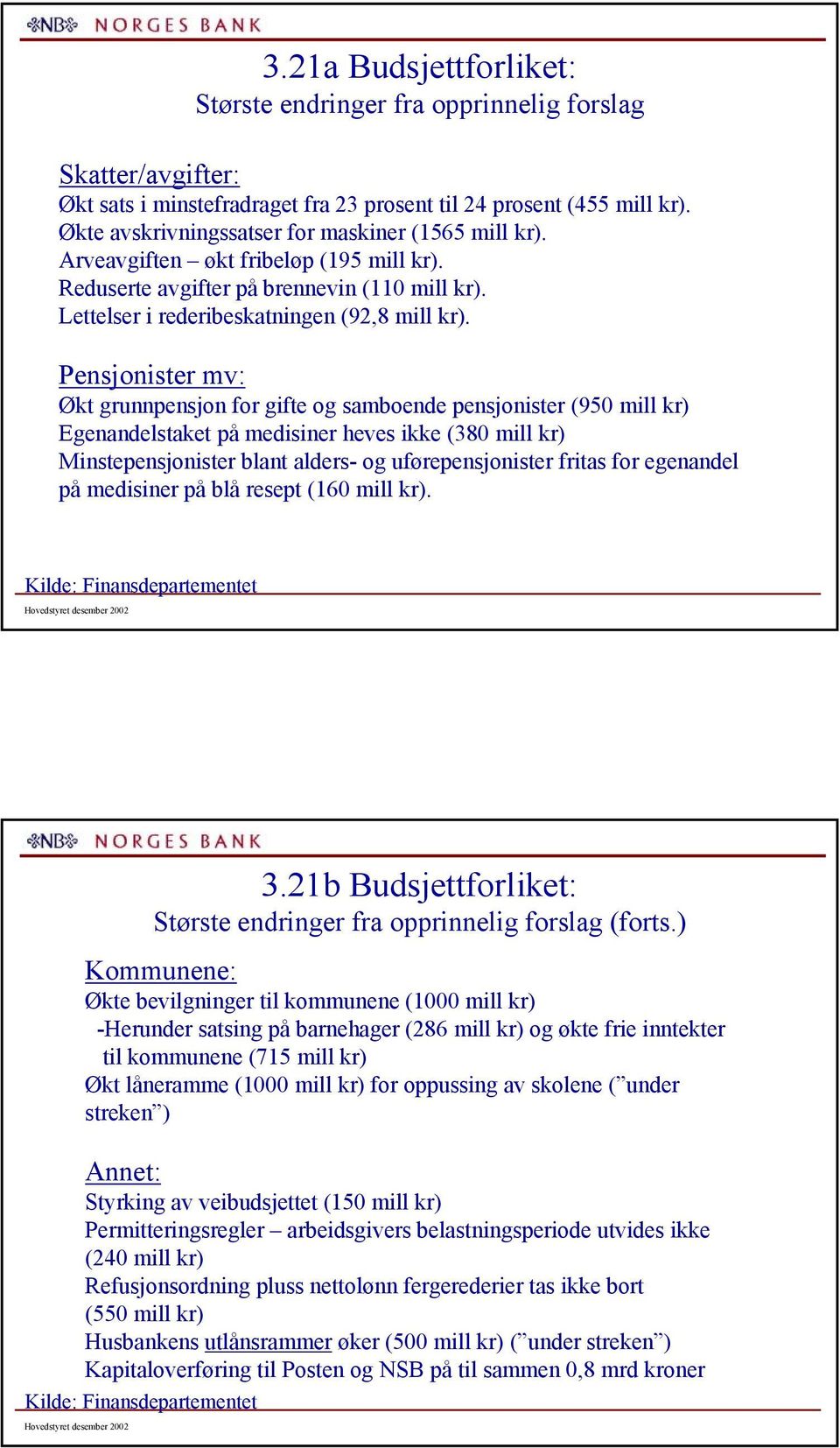 Pensjonister mv: Økt grunnpensjon for gifte og samboende pensjonister (95 mill kr) Egenandelstaket på medisiner heves ikke (38 mill kr) Minstepensjonister blant alders- og uførepensjonister fritas