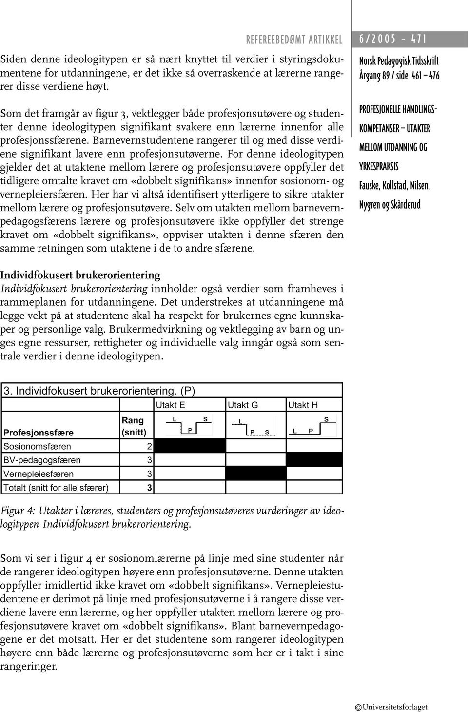 Barnevernstudentene rangerer til og med disse verdiene signifikant lavere enn profesjonsutøverne.