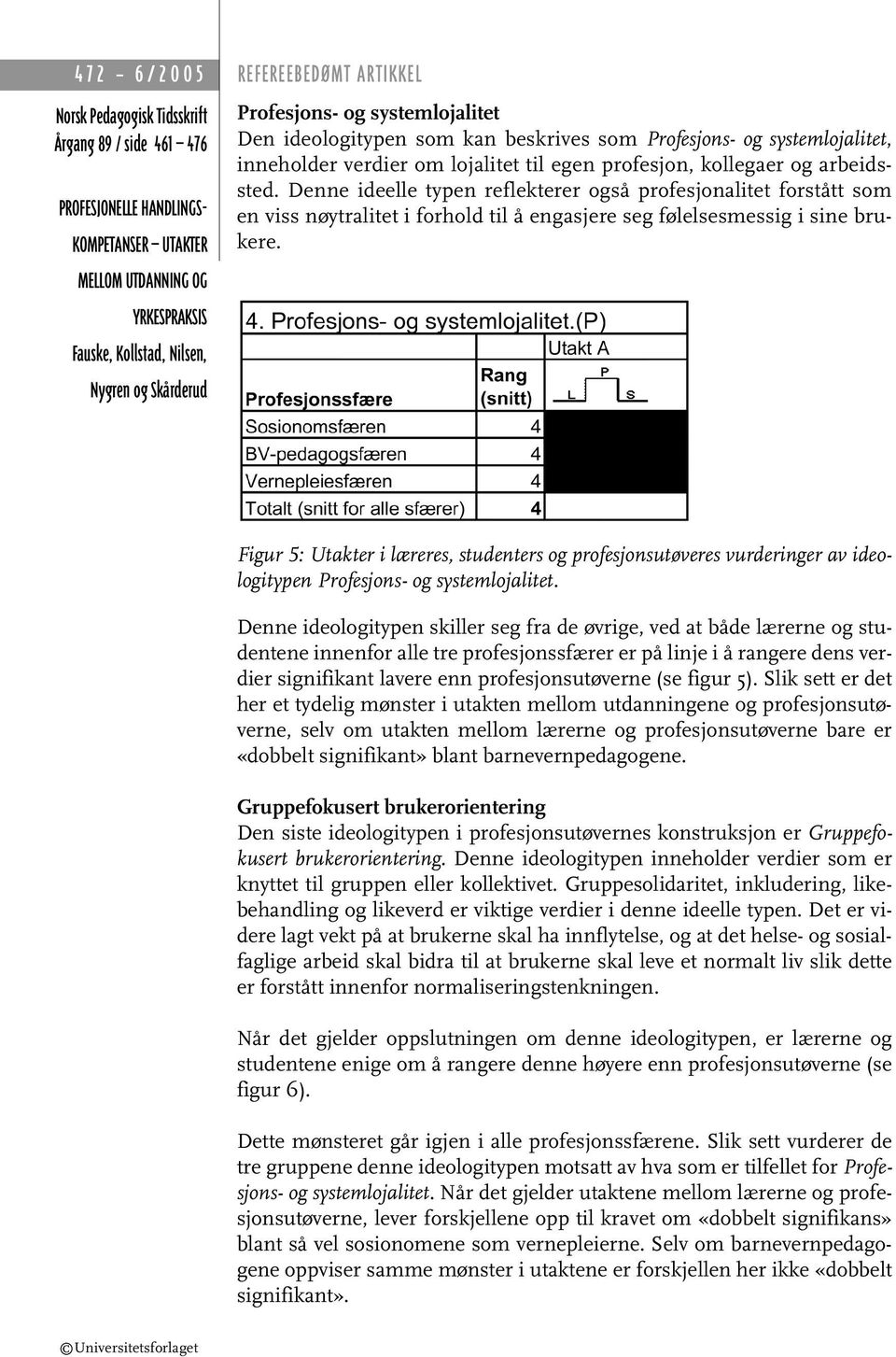 Figur 5: Utakter i læreres, studenters og profesjonsutøveres vurderinger av ideologitypen Profesjons- og systemlojalitet.