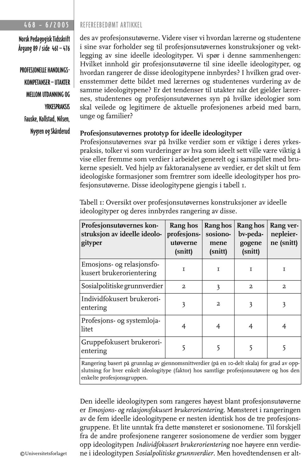 Vi spør i denne sammenhengen: Hvilket innhold gir profesjonsutøverne til sine ideelle ideologityper, og hvordan rangerer de disse ideologitypene innbyrdes?