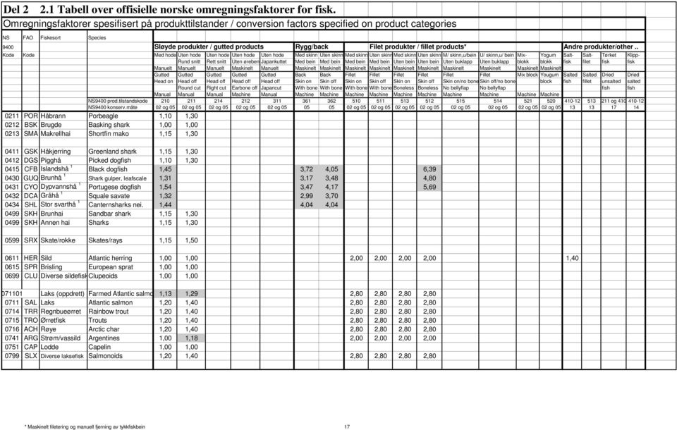 fillet products* Andre produkter/other.