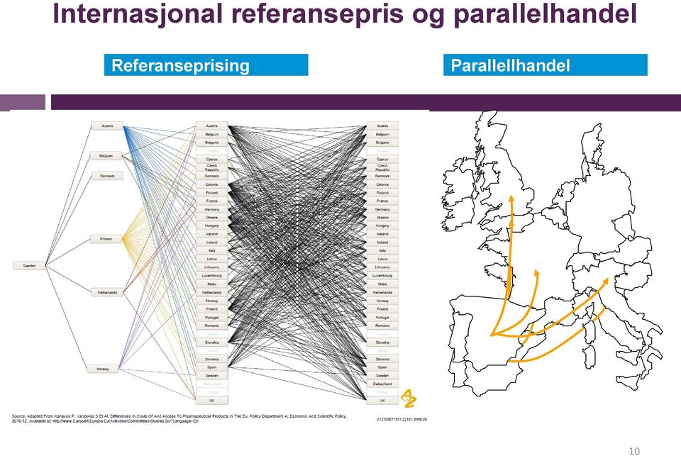 parallelhandel